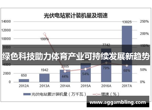 绿色科技助力体育产业可持续发展新趋势